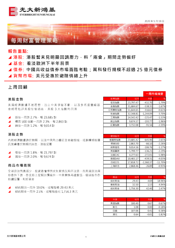 每周财富管理策略