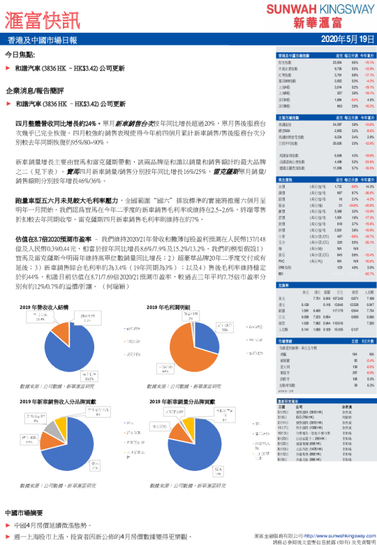汇富快讯：香港及中国市场日报