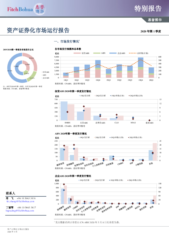 资产证券化市场运行报告 2020Q1