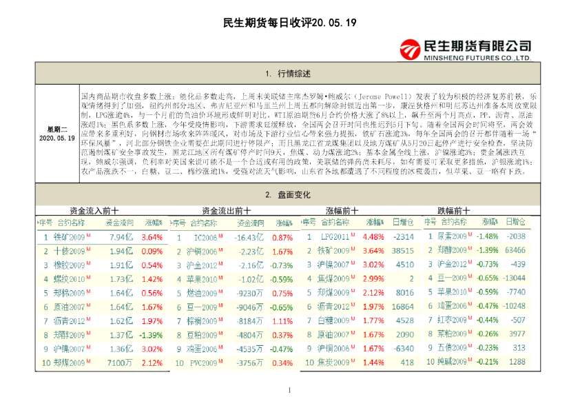 民生期货每日收评