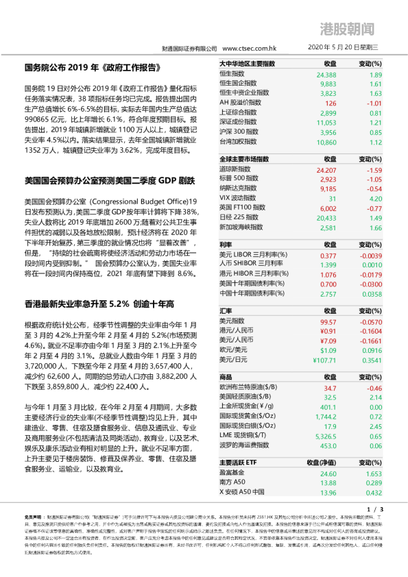 财通国际港股朝闻