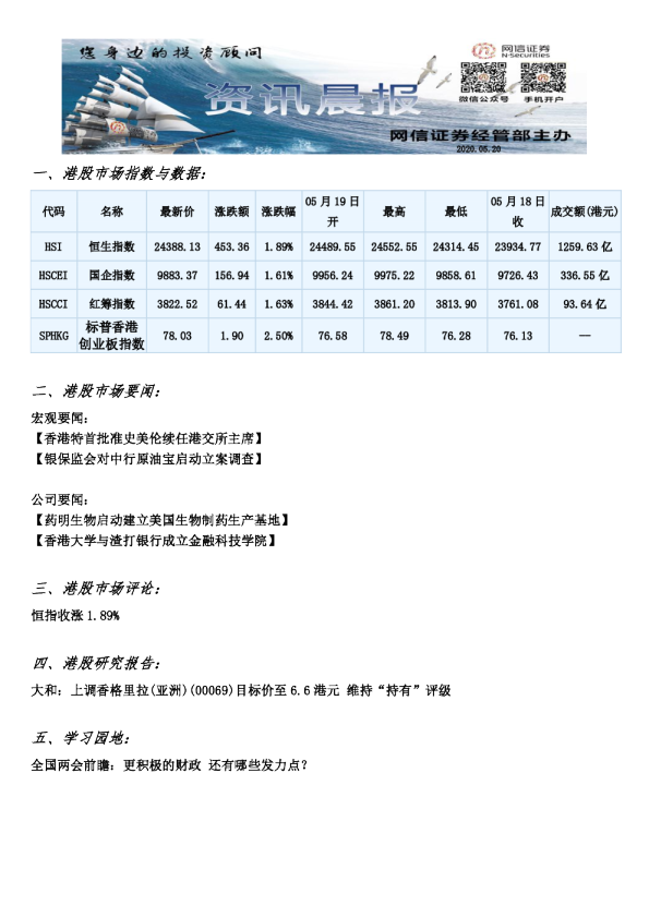 网信证券港股资讯晨报