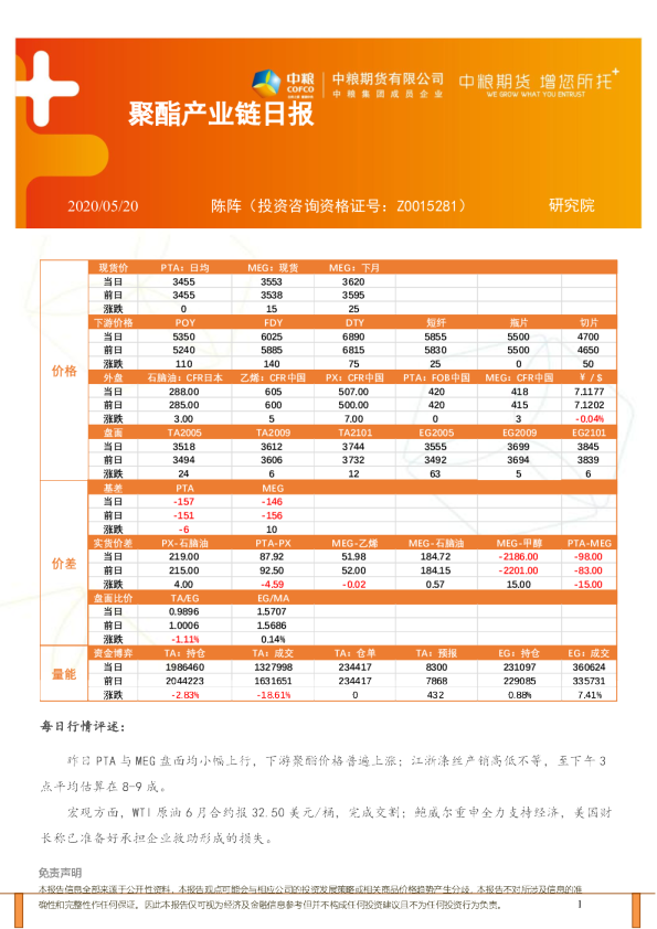 聚酯产业链日报