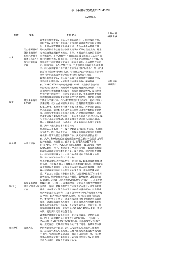 今日早盘研发观点