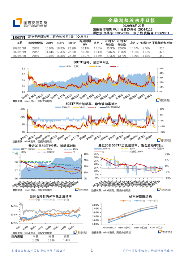 金融期权波动率日报