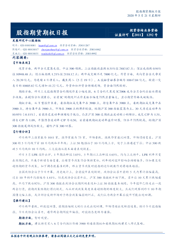 股指期货期权日报