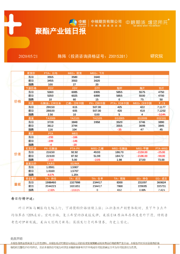 聚酯产业链日报