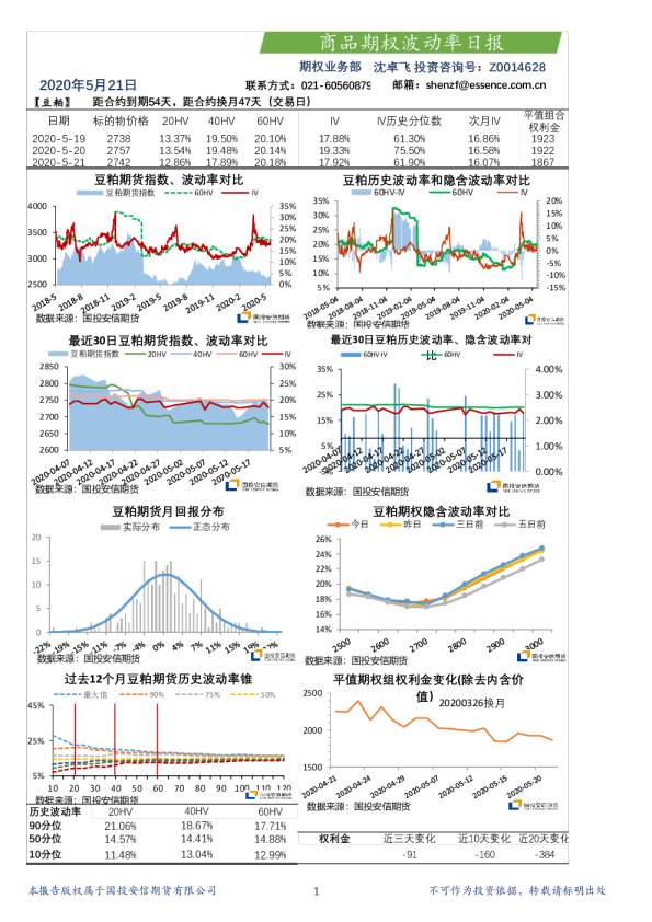 商品期权波动率日报