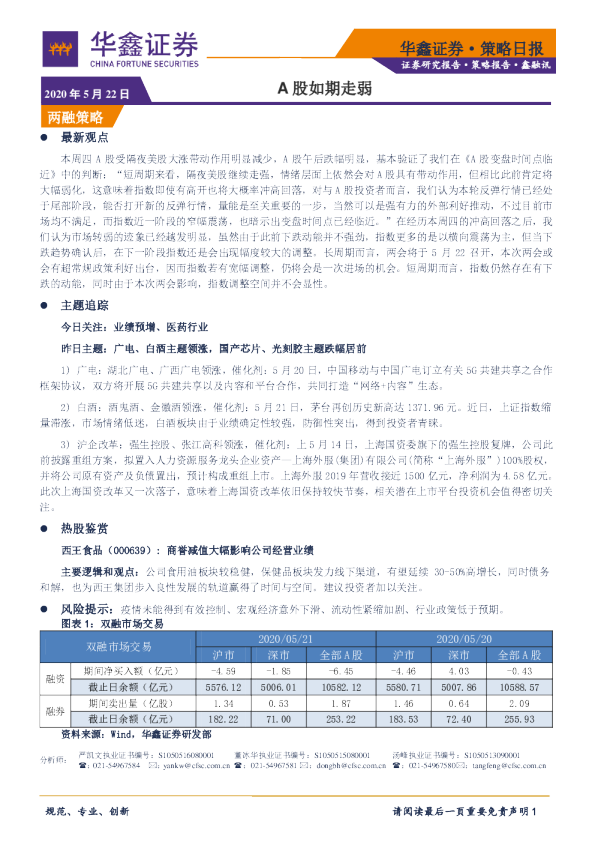 策略日报：A股如期走弱