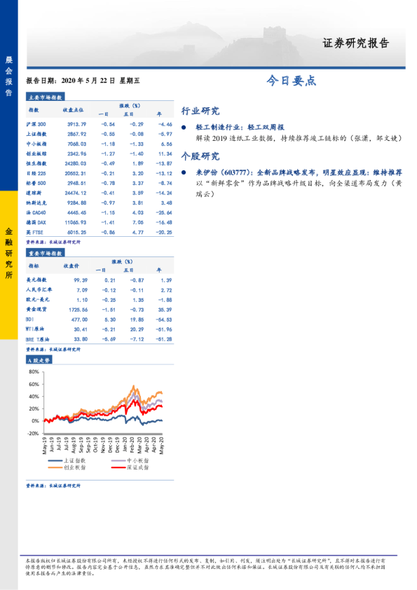 长城证券晨会报告