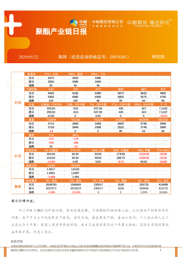 中粮期货聚酯产业链日报