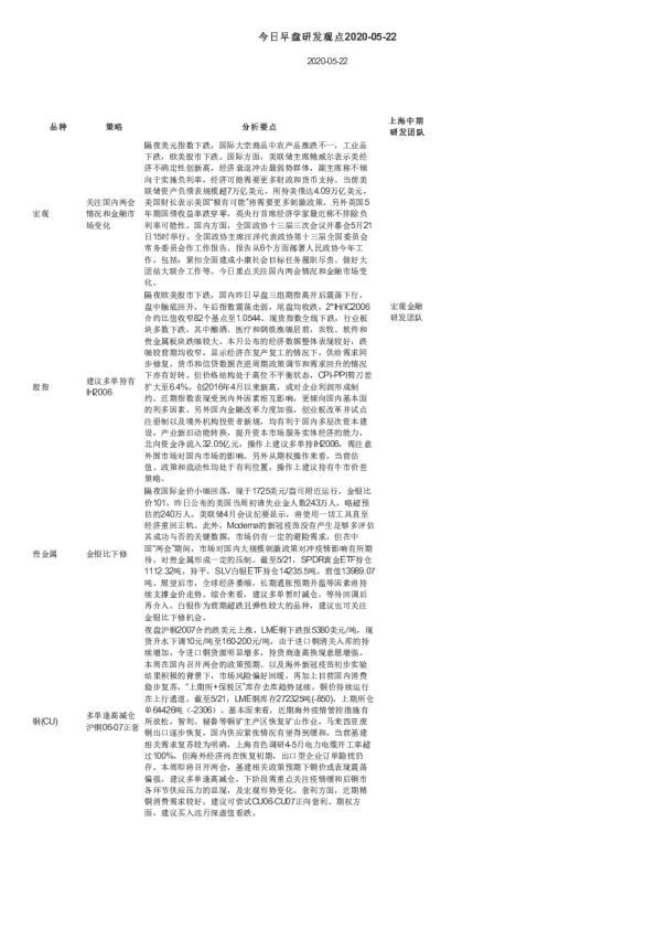 今日早盘研发观点