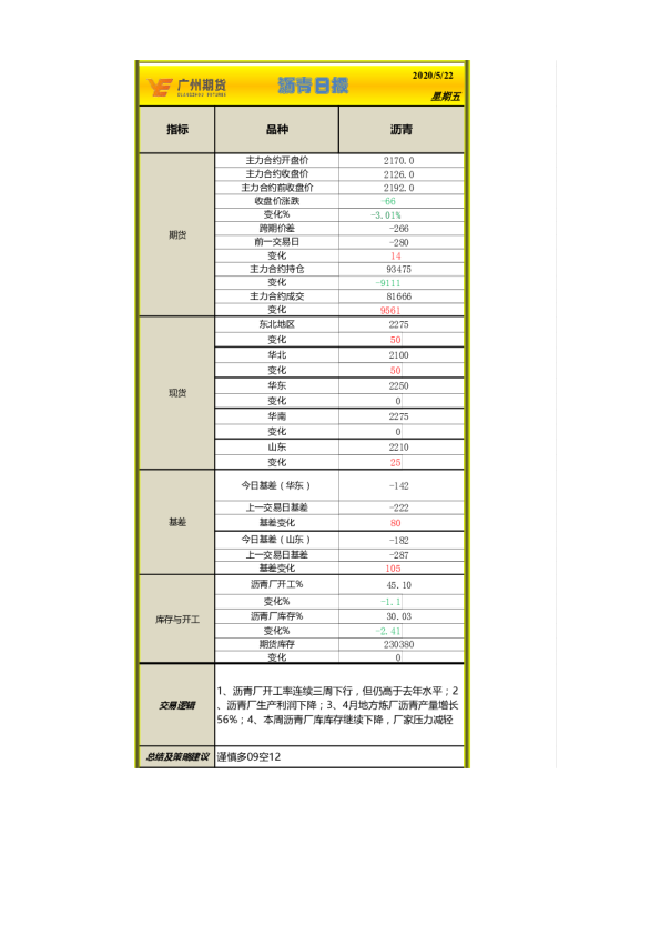 广州期货沥青日报