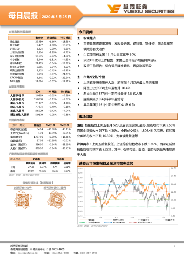 越秀证券每日晨报