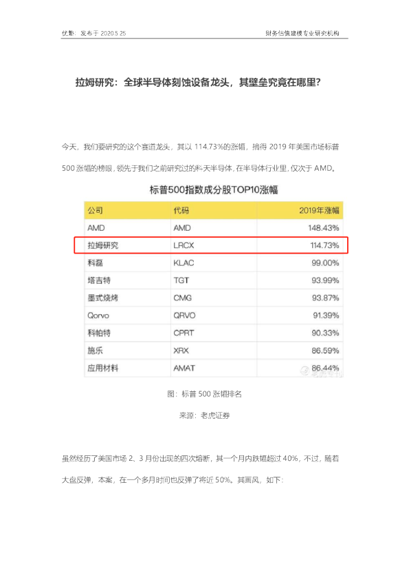 拉姆研究：全球半导体刻蚀设备龙头，其壁垒究竟在哪里？