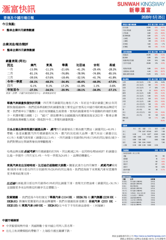 汇富快讯：香港及中国市场日报