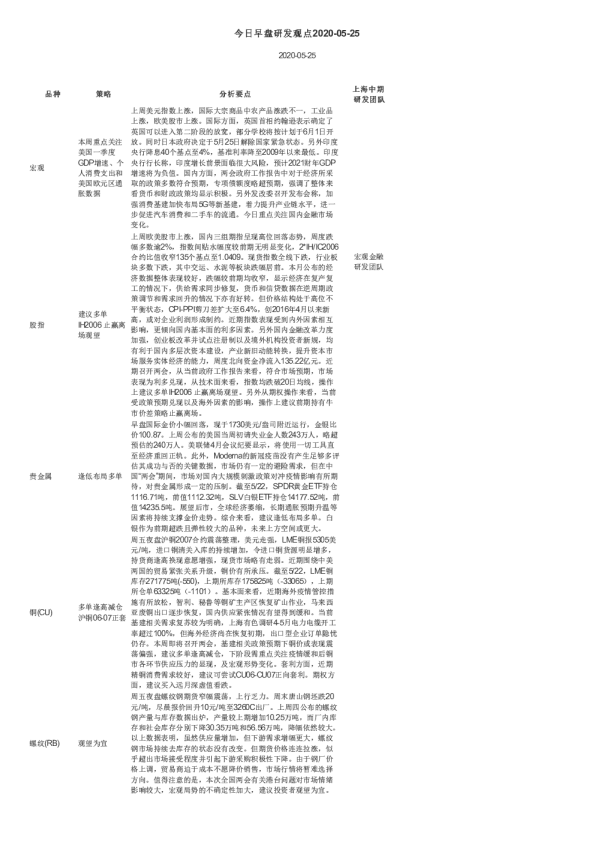 今日早盘研发观点