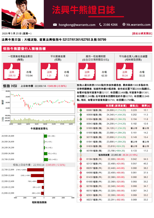 法兴牛熊证日志