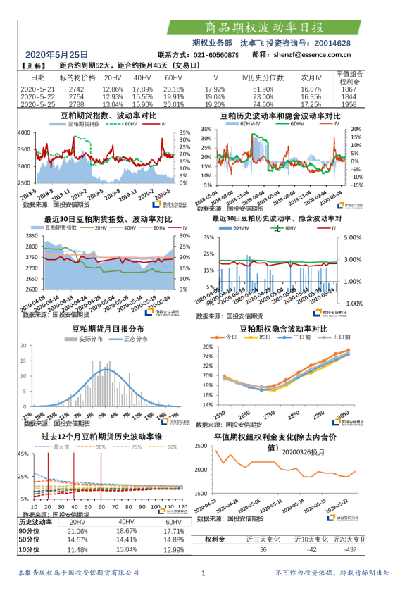 商品期权波动率日报