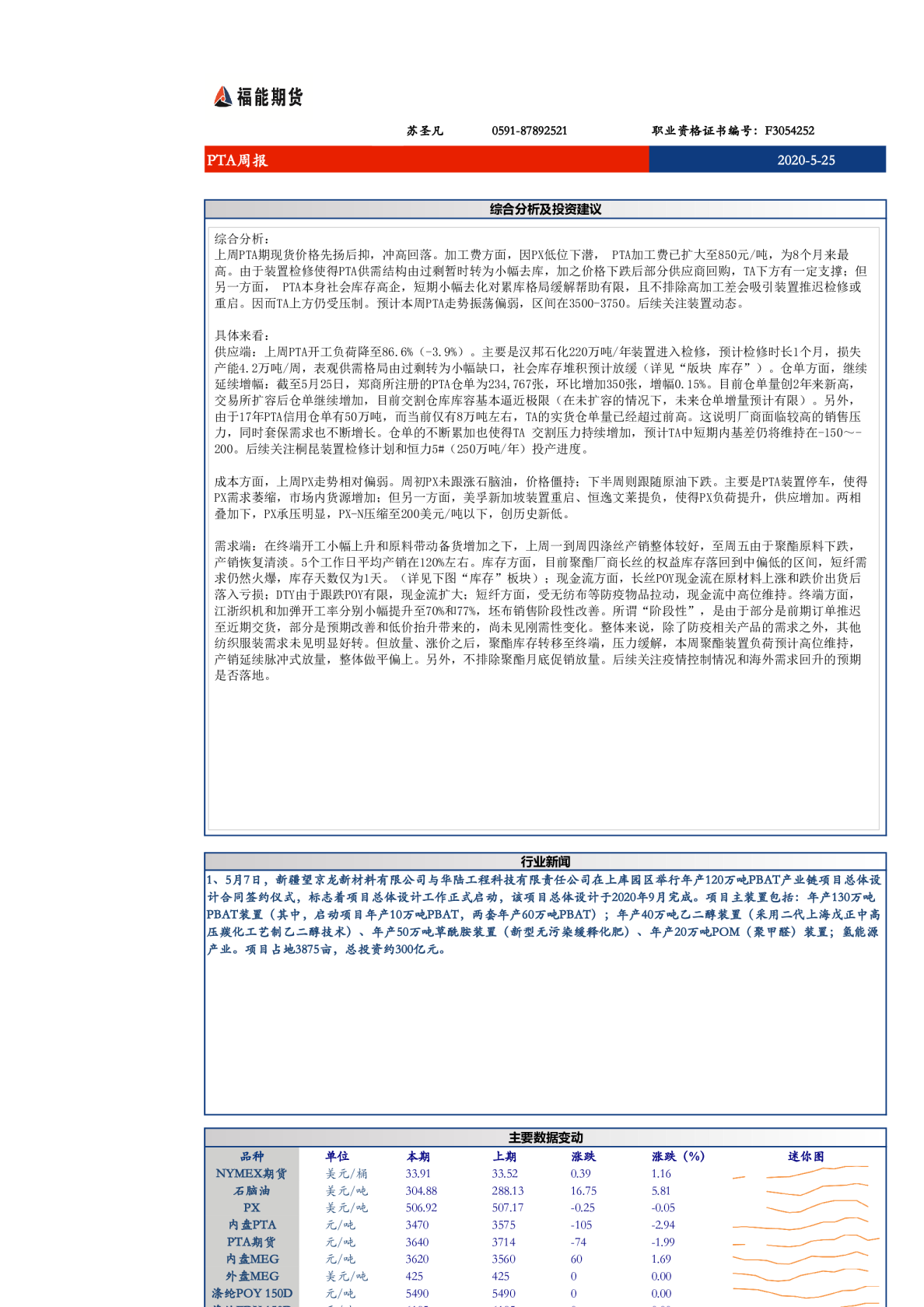 PTA周报