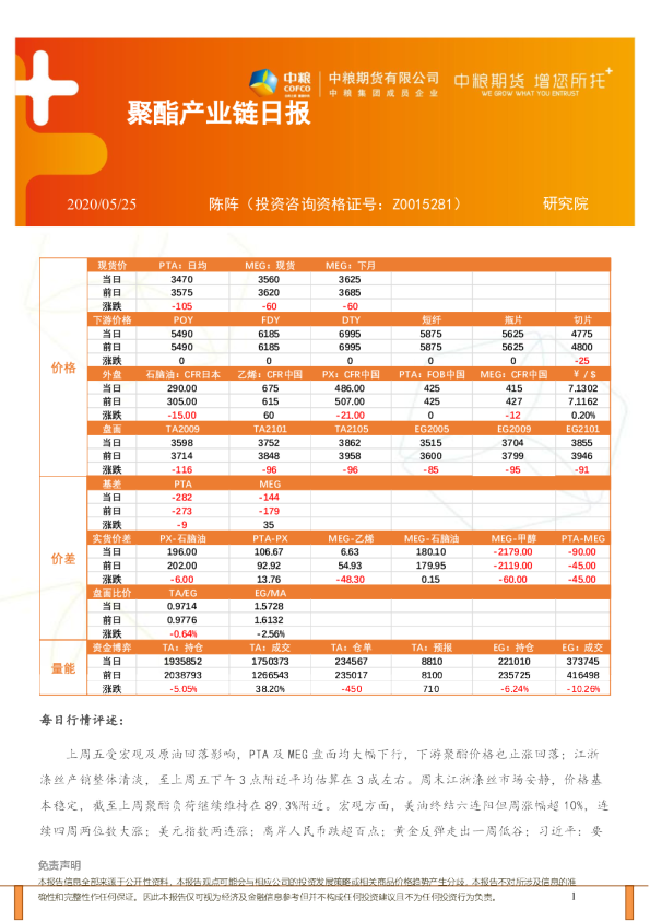 聚酯产业链日报