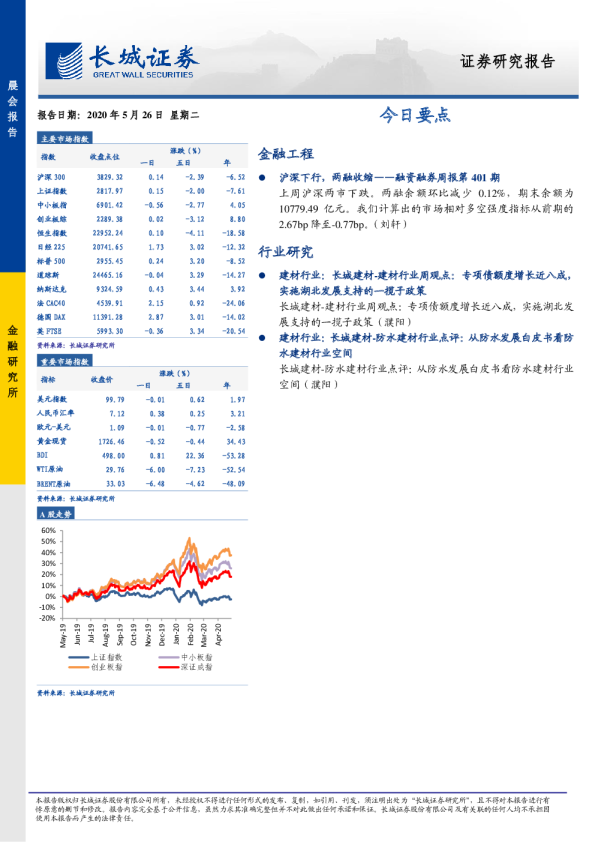 长城证券晨会报告