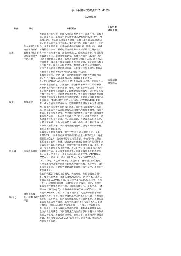 上海中期今日早盘研发观点