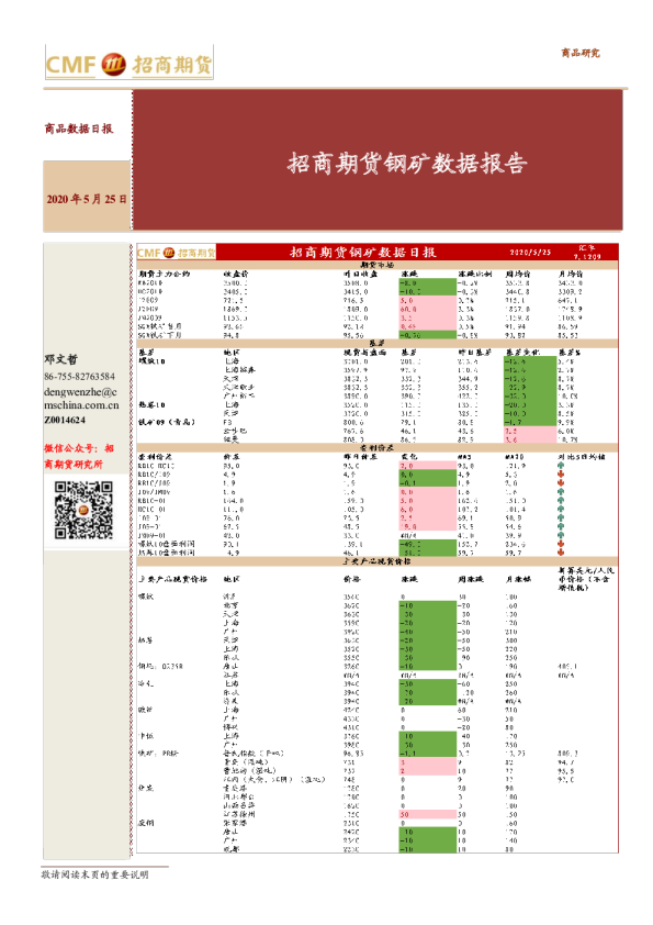招商期货钢矿数据报告