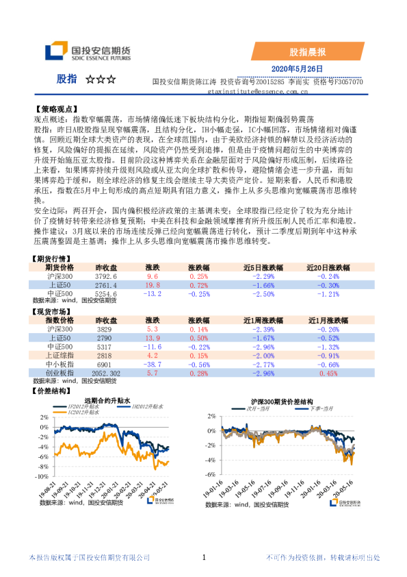 国投安信期货股指晨报
