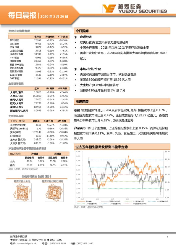 越秀证券每日晨报