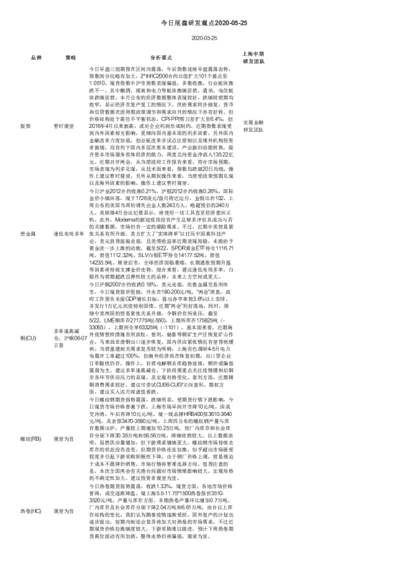 今日尾盘研发观点