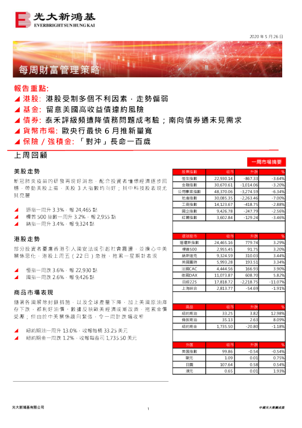 每周财富管理策略