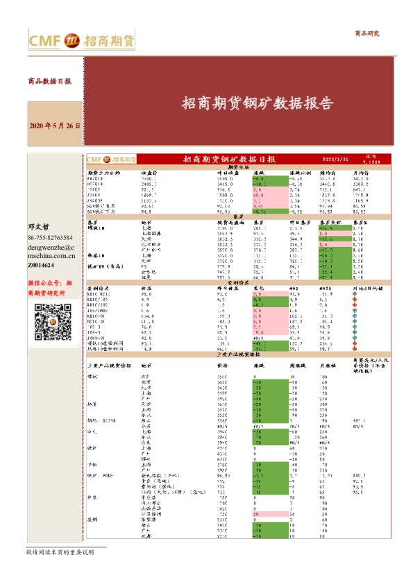 招商期货钢矿数据报告