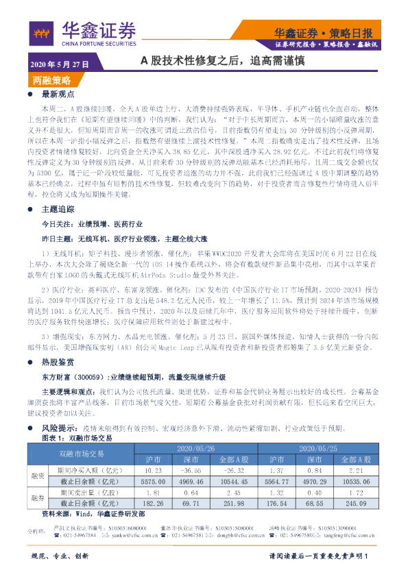 A股技术性修复之后，追高需谨慎