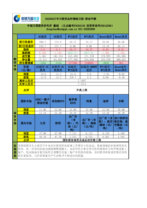 申万期货品种策略日报：原油甲醇
