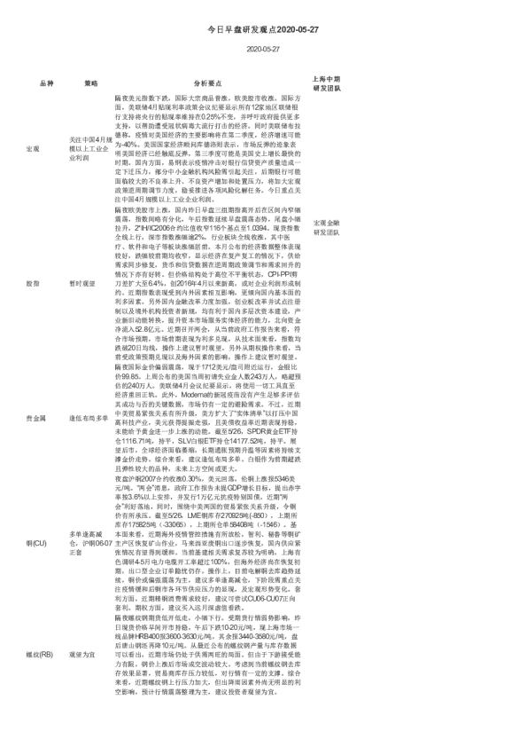 上海中期今日早盘研发观点