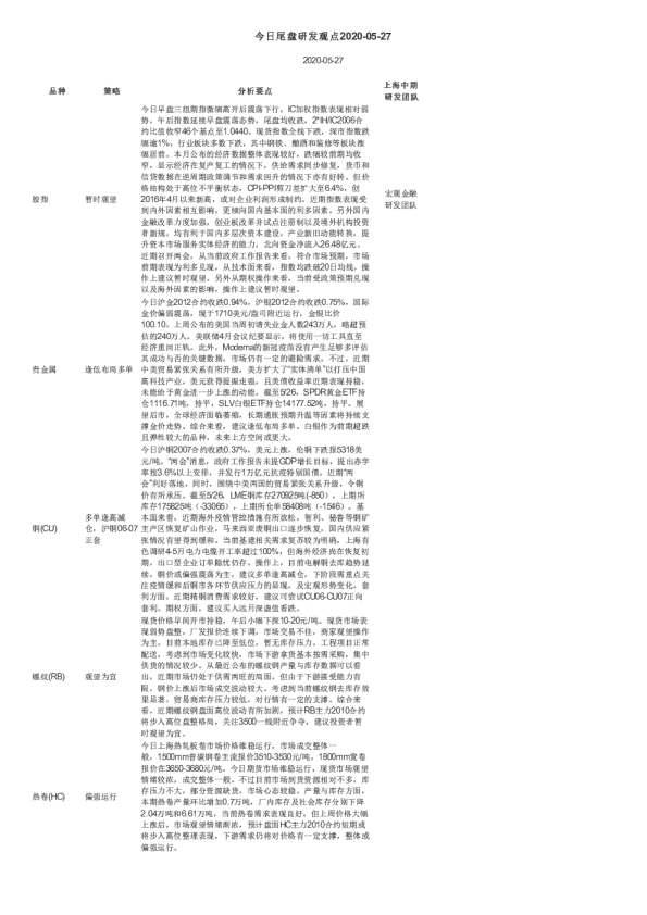 今日尾盘研发观点