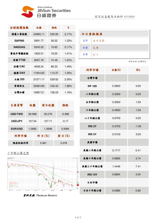 固定收益处每日短评