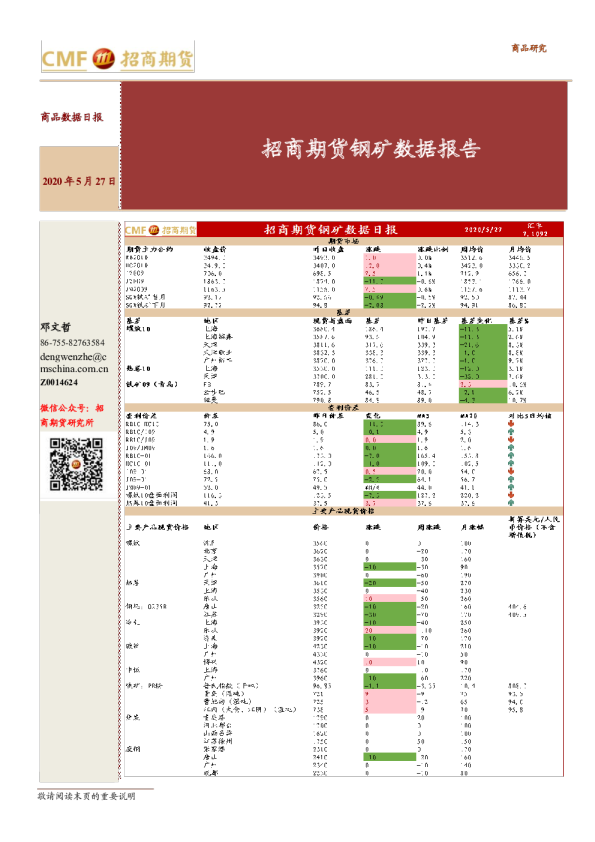 招商期货钢矿数据报告