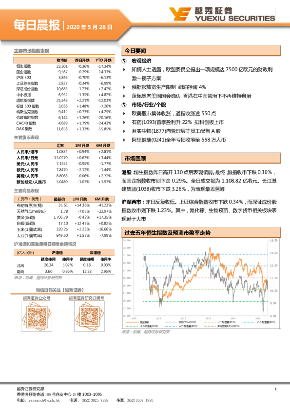 越秀证券每日晨报