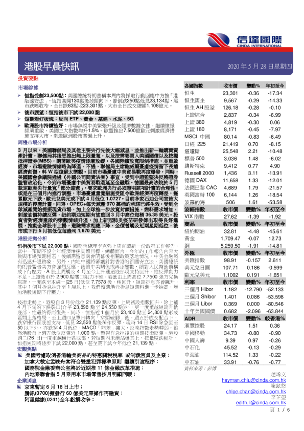 港股早晨快讯