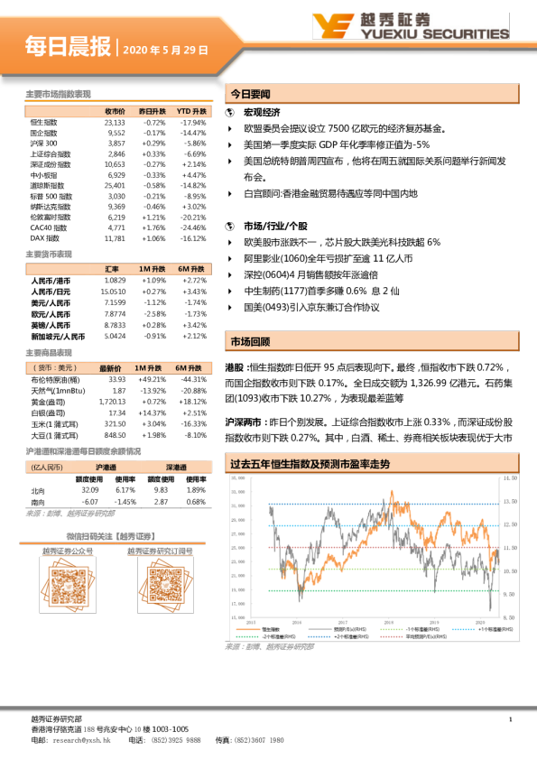 越秀证券每日晨报