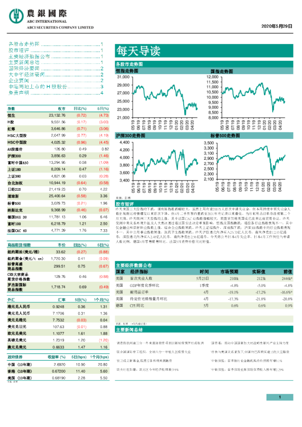 农银证券每天导读