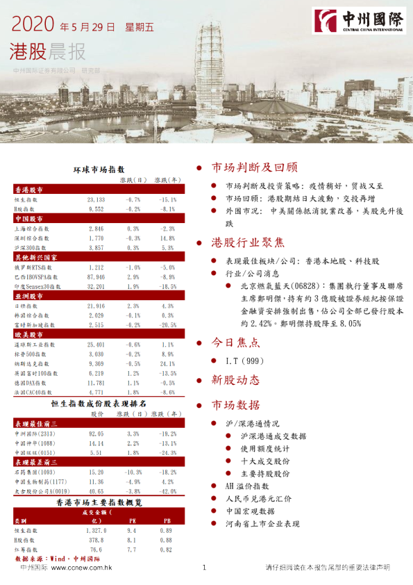 中州国际港股晨报