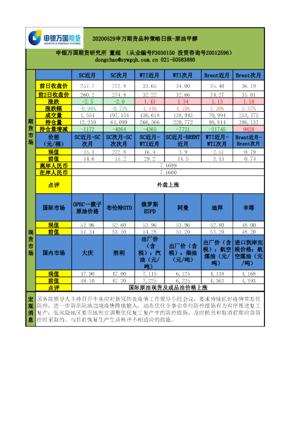 申万期货品种策略日报：原油甲醇