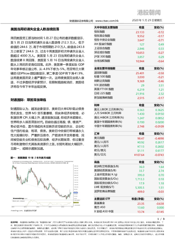 港股朝闻