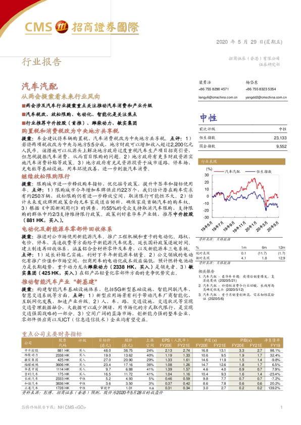 汽车汽配：从两会提案看未来行业风向