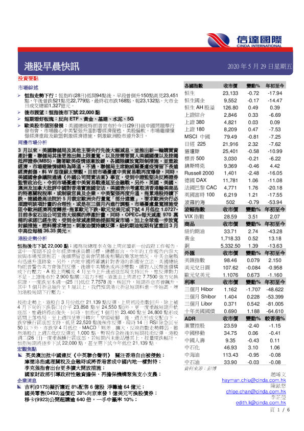 港股早晨快讯