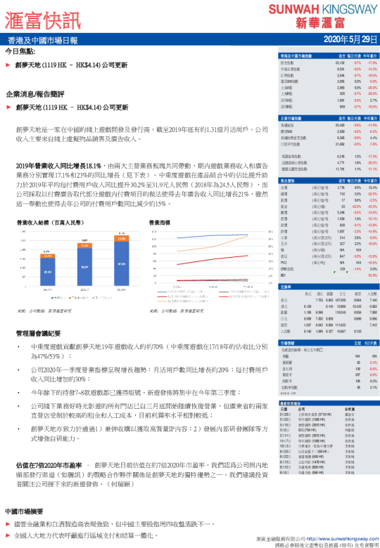 汇富快讯：香港及中国市场日报