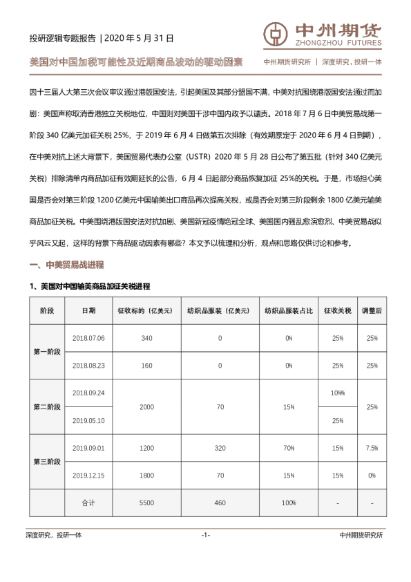 投研逻辑专题报告：美国对中国加税可能性及近期商品波动的驱动因素